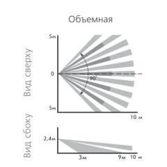 Астра-5121 Извещатель охранный объемный оптико-электронный